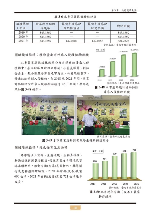 110 年臺南市環境保護計畫第40頁內容